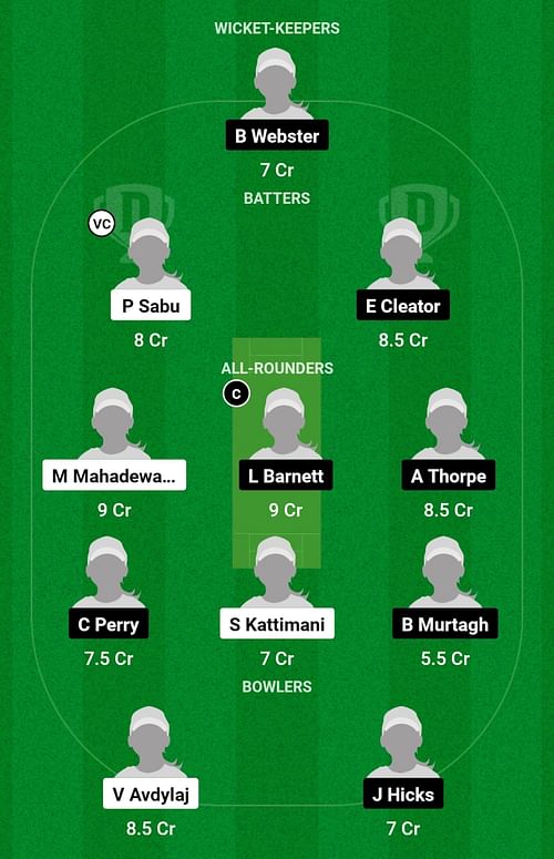 AUT-W vs IM-W Dream11 Prediction, 3rd T20I, Head-to-head Team