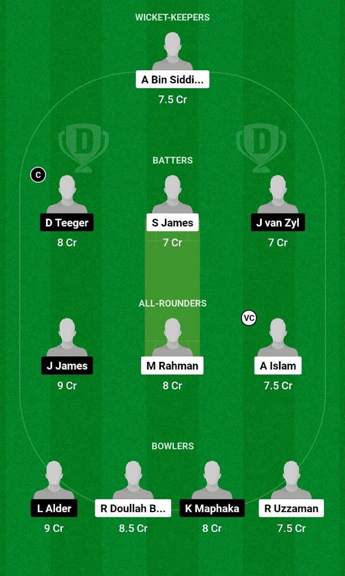 BD-U19 vs SA-U19 Dream11 Fantasy Tip - Grand League