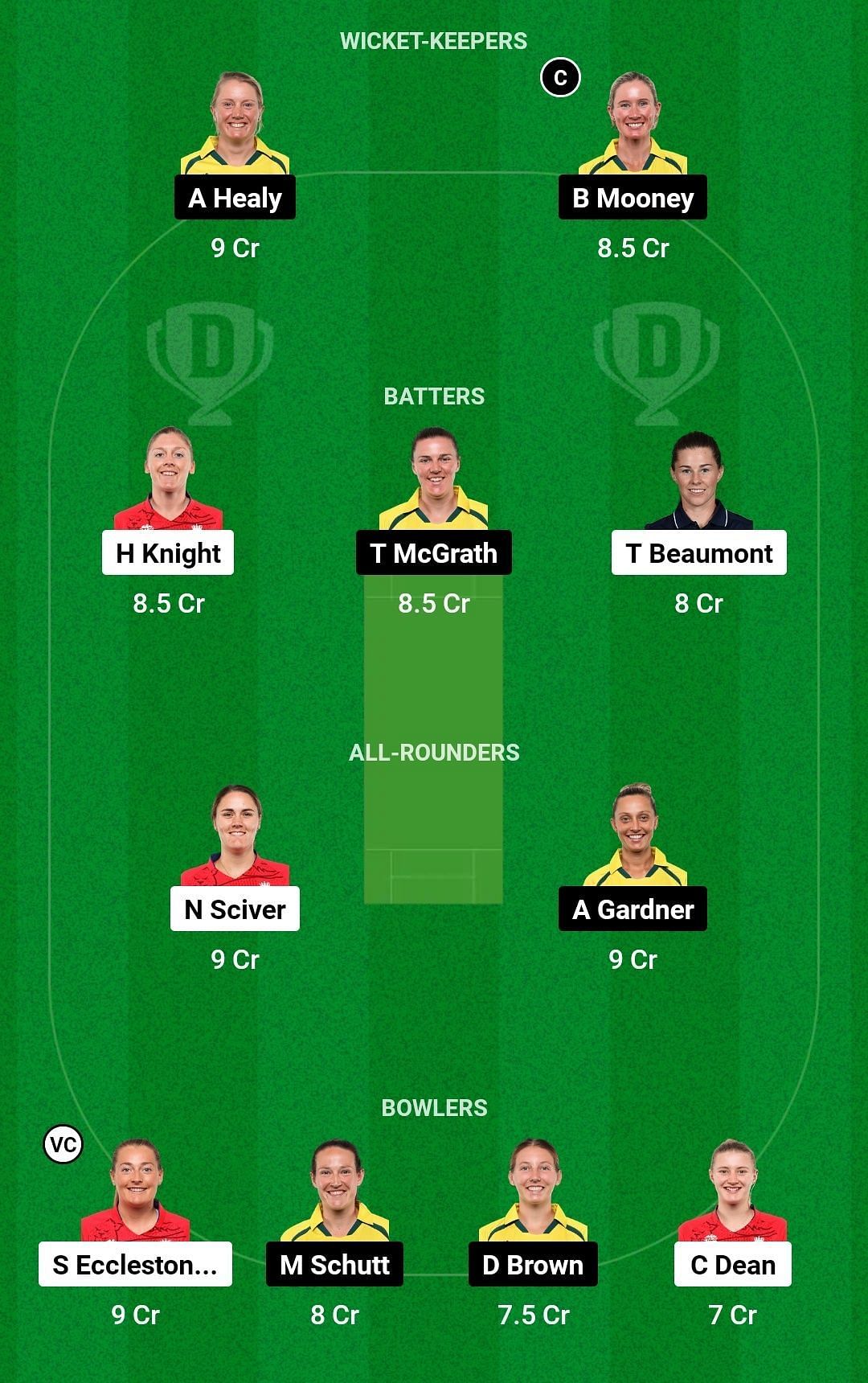 Dream11 Team for England Women vs Australia Women - Women’s Ashes 2023 1st ODI.