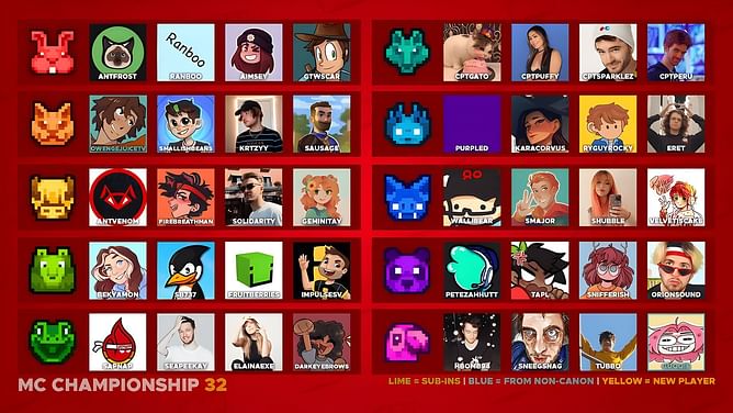Minecraft Championship (MCC) 32: Complete list of participating teams and streamers