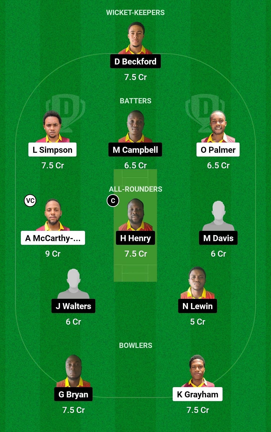 Dream11 Team for Cornwall Warriors vs Surrey Risers - Jamaica T10 2023.