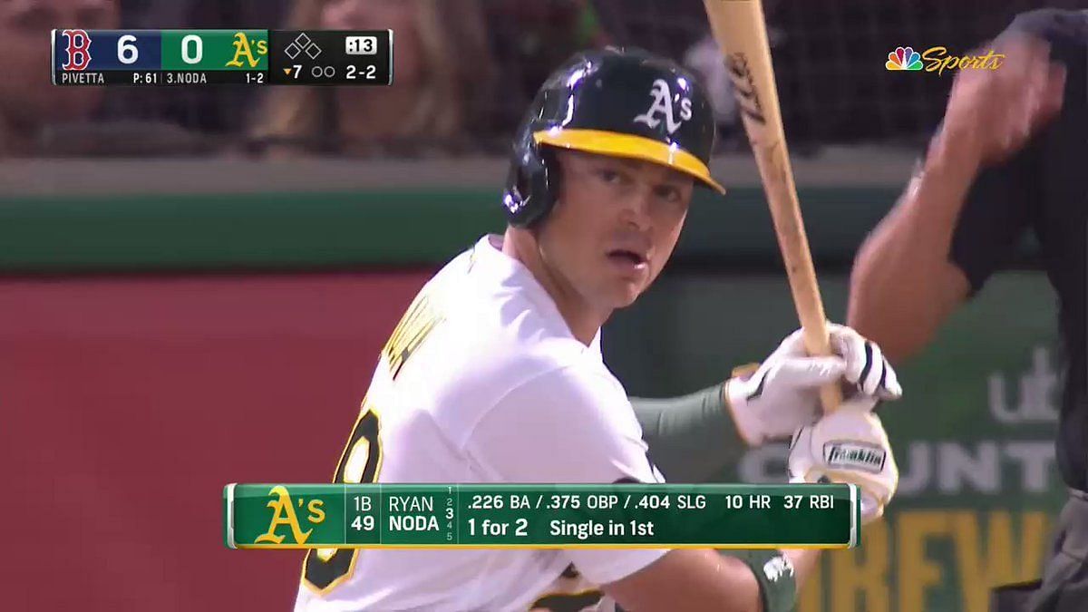 Ryan Noda, JJ Bleday homer in 2nd, A's beat Red Sox 3-0 to end 8-game skid