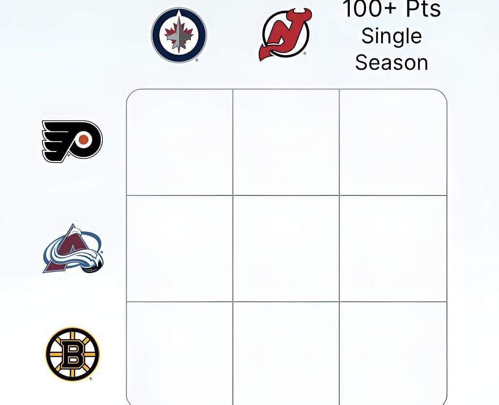 NHL Immaculate Grid answers for July 26.