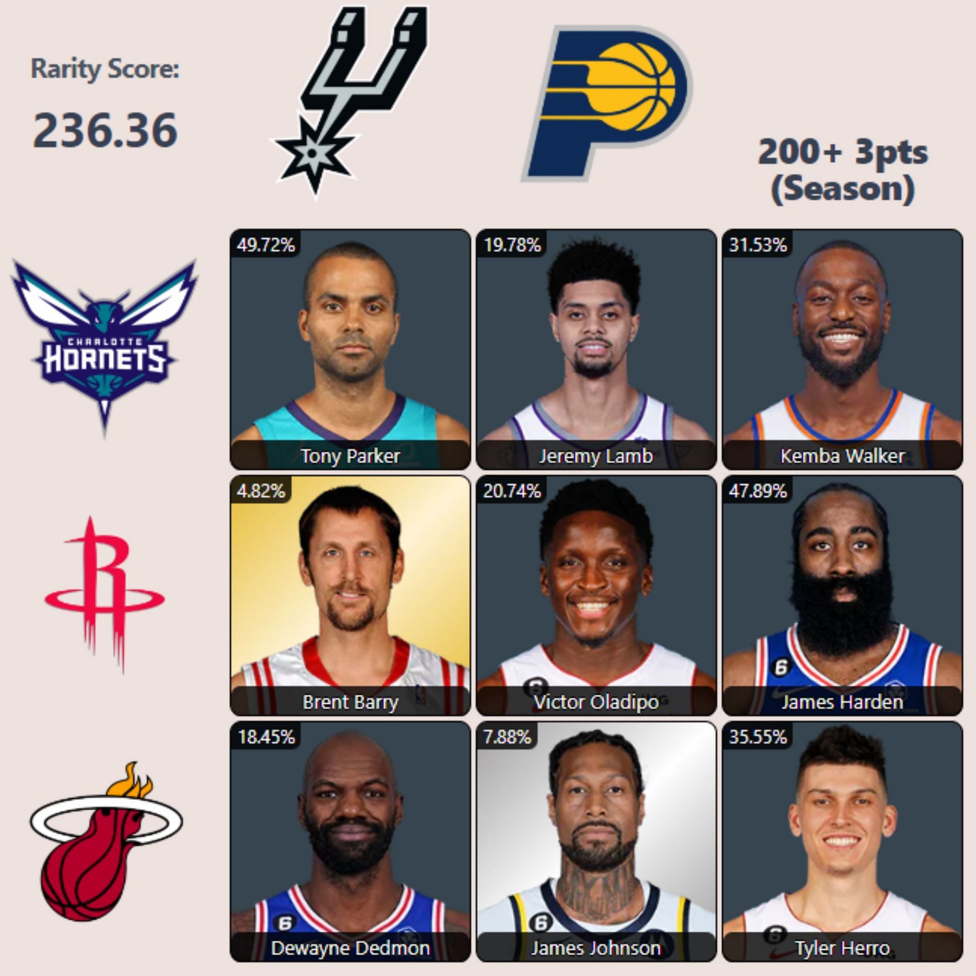 NBA HoopGrids - July 24