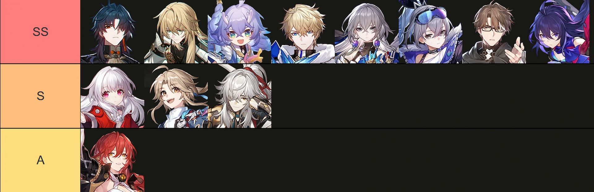 Honkai: star rail character tier lists!! Honkai: Star Rail