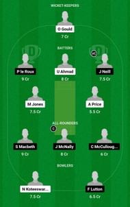 Dream11 Team for Scotland Under-19 vs Ireland Under-19 - Match 2.