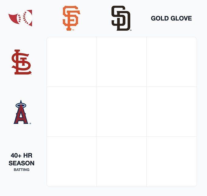 Which Angels players have also played for Padres? Immaculate Grid Answers  July 27