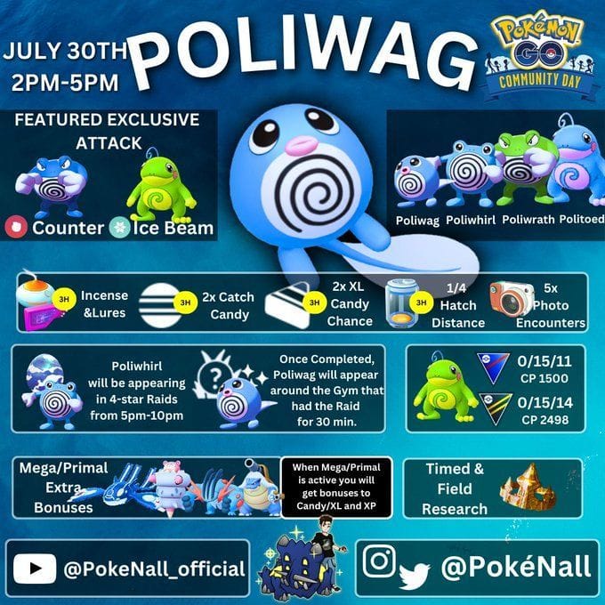 Is Poliwrath with Fast move Counter good in Pokemon GO PvP?