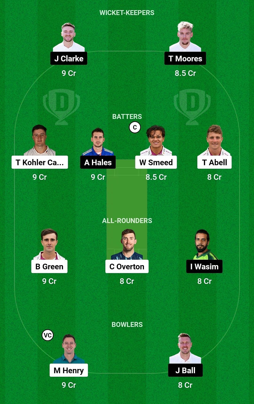 Dream11 Team for Somerset vs Nottinghamshire - 3rd Quarter-final.