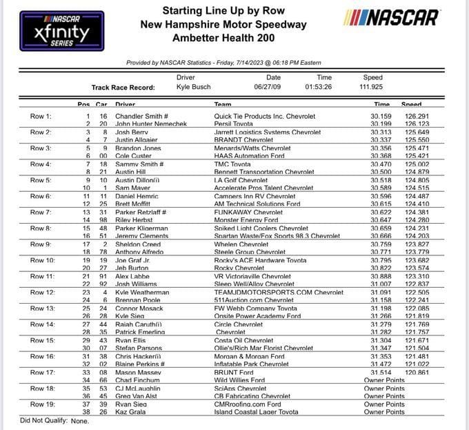 NASCAR Xfinity Series: Starting lineup for New Hampshire Motor Speedway ...