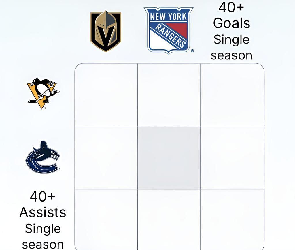 NHL Immaculate Grid answers July 29