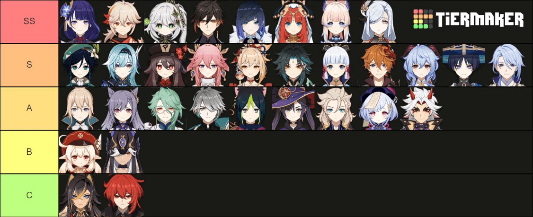 A 'Genshin Impact' Character Ranking Tier List From Best To Worst