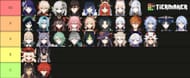 5-star characters list (Image via Tier Maker)