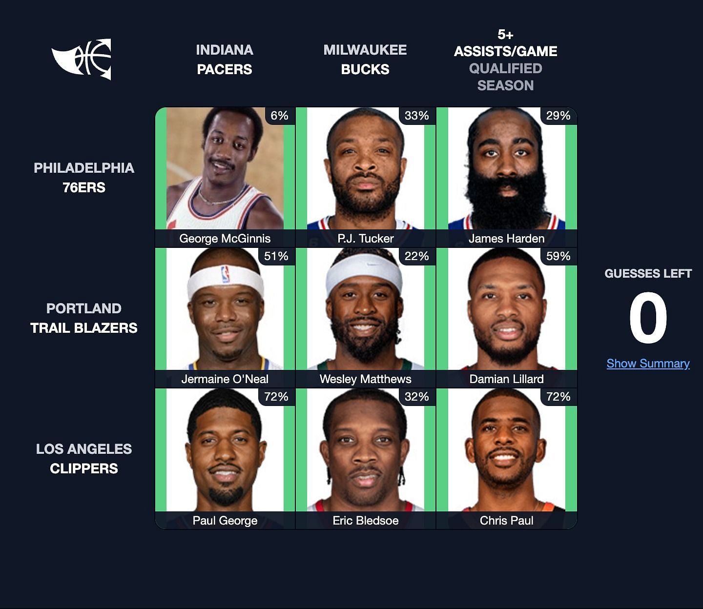 July 28th NBA Immaculate Grid Solved