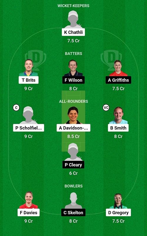 Dream11 Team for Central Sparks vs Western Storm - Rachael Heyhoe Flint Trophy 2023.