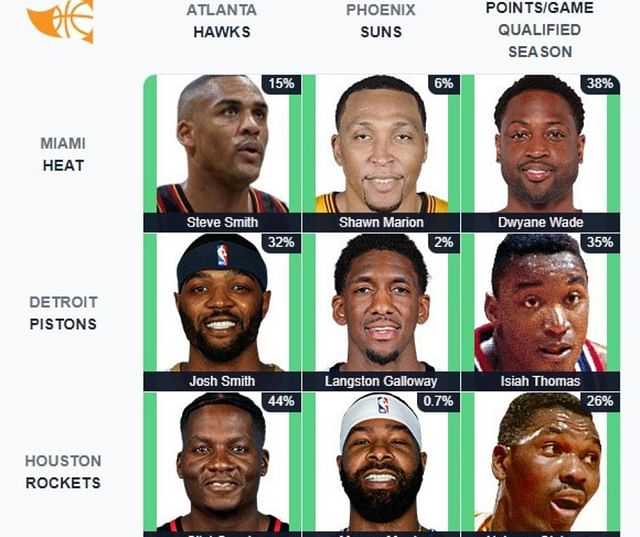 Which Pistons stars played for the Hawks and the Suns? NBA Immaculate ...