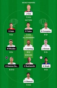 KET vs WAS Dream11 Prediction, Match 41, Grand League Team