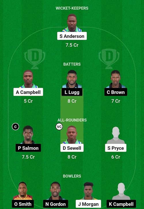 UNS vs SRO Dream11 Prediction, Match 14, Head-to-head Team