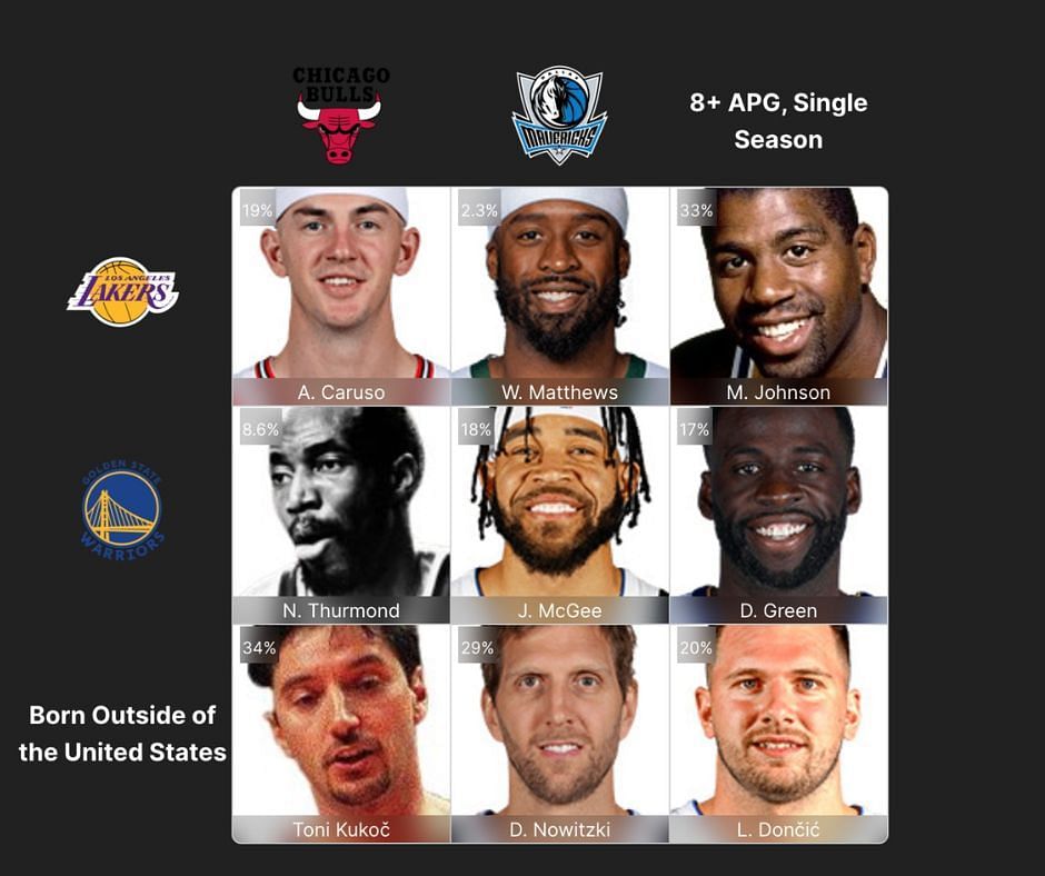 The filled-out July 27 NBA Crossover Grid.