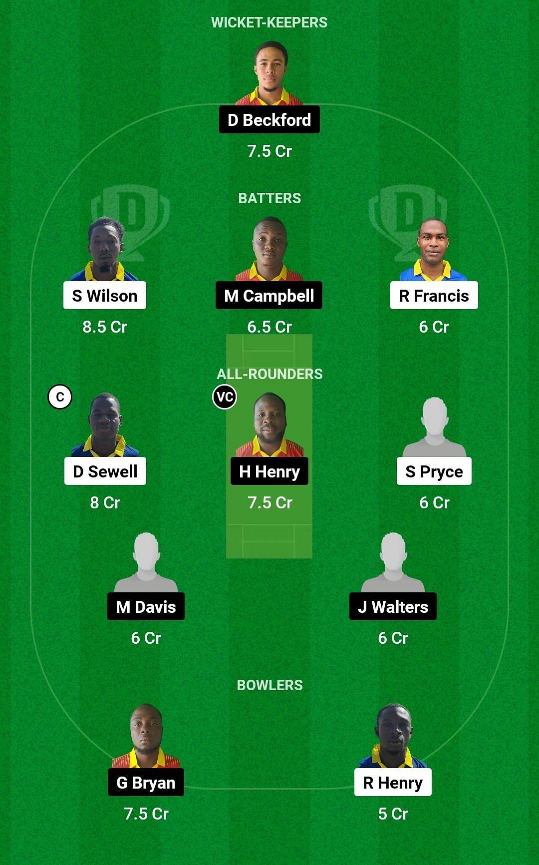 Dream11 Team for Middlesex United Stars vs Surrey Risers - Jamaica T10 2023.