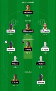 Dream11 Team for Middlesex United Stars vs Surrey Risers - Jamaica T10 2023.
