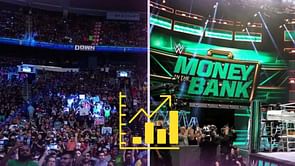 WWE SmackDown features major viewership rise in the pre-Money in the Bank episode