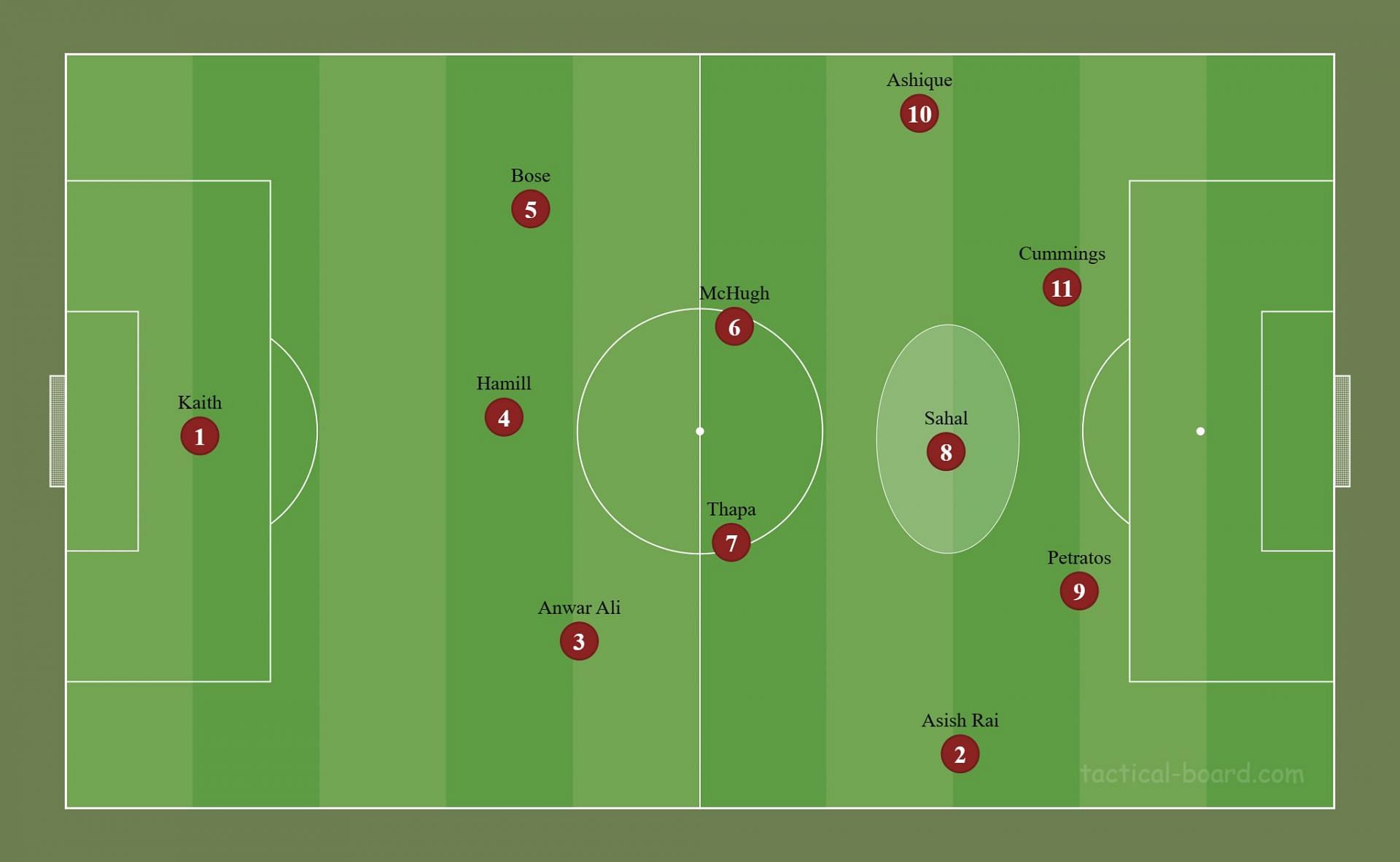 Sahal in the number 10 role in Mohun Bagan&#039;s 3-5-2 system