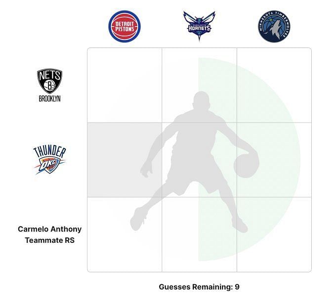 Which Carmelo Anthony teammates were a top-10 draft pick? NBA HoopGrids  answers for August 12