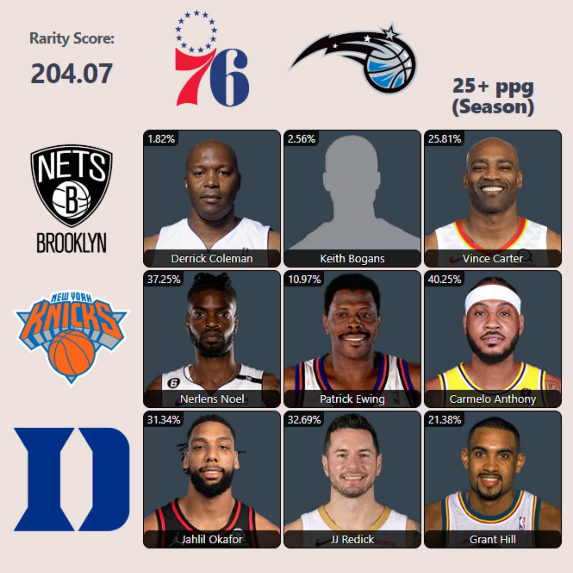 NBA HoopGrids Grid - July 15