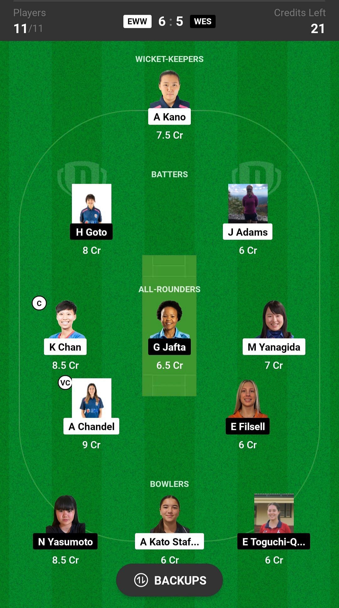 Eastern Waves vs Western Eagles Fantasy suggestion #2 - Grand League