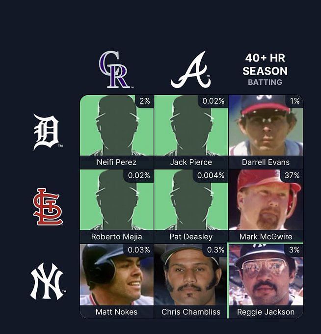 Which Yankees players have also had a 40+ HR season? MLB