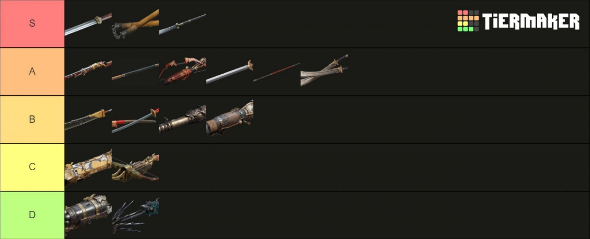 Naraka Bladepoint weapon tier list (Image via Sportskeeda)