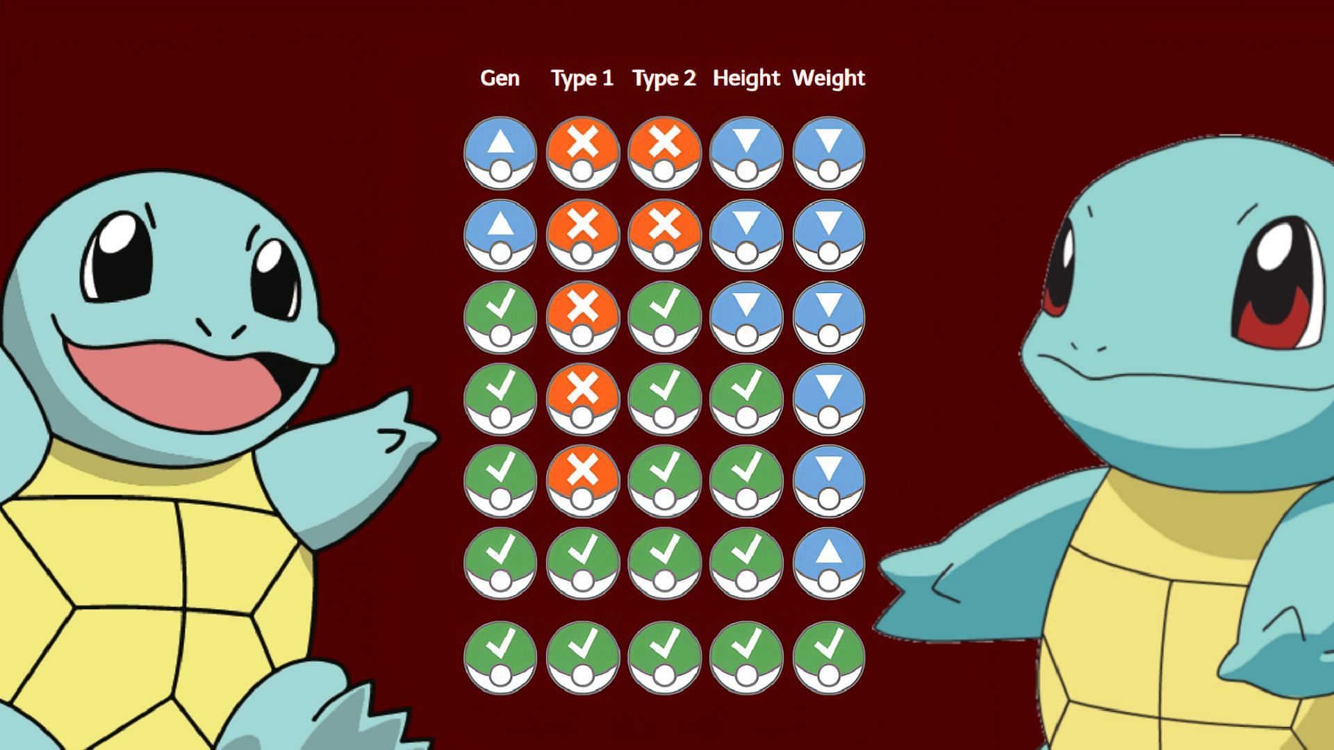 Squirdle is a fun Pokemon-themed Wordle fan game where trainers can guess a daily Pocket Monster.