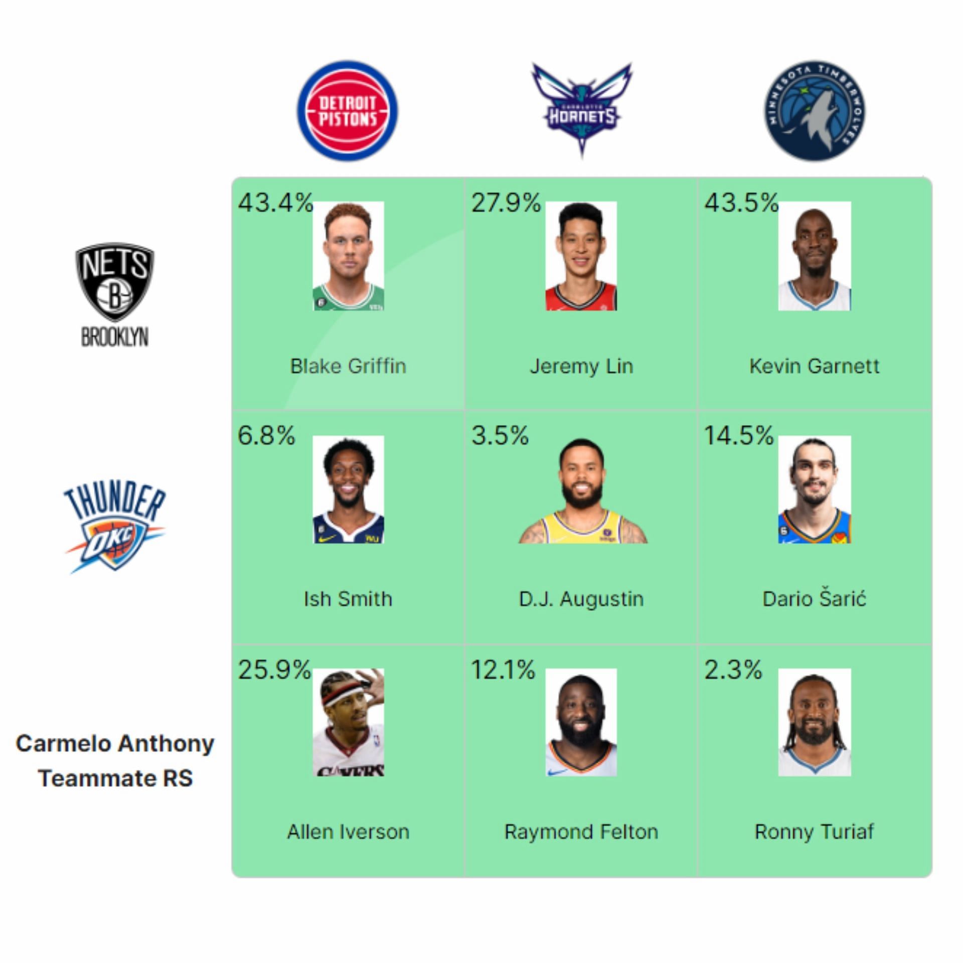 NBA Crossover Grid - Day 16