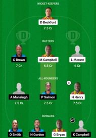 SRI vs SRO Dream11 Prediction, Match 21, Grand League Team