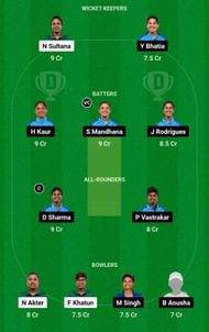 Dream11 Team for Bangladesh Women vs India Women - 1st ODI.