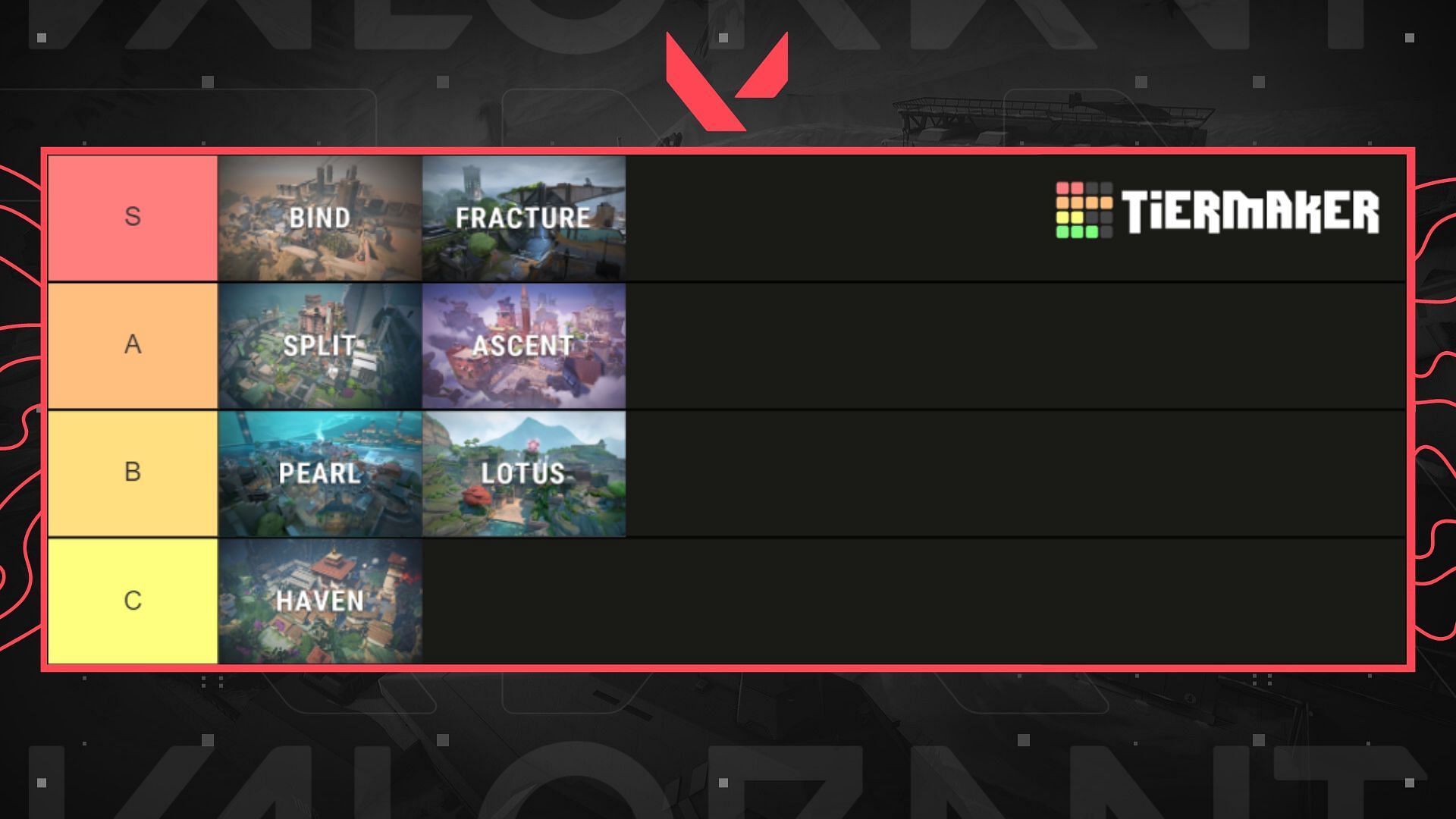 phantom forces maps Tier List 