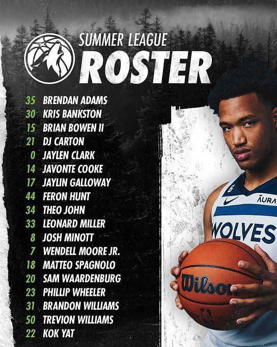 Timberwolves Summer League roster 2023 Details of players, coaches