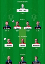 DSB vs NTT Dream11 Prediction, Match 7, Head-to-head Team