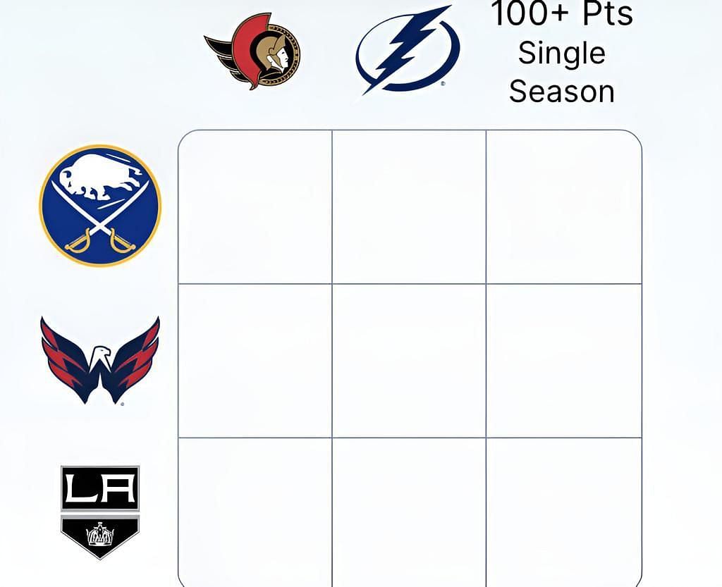 Puckdoku NHL Immaculate Grid answers for July 18.