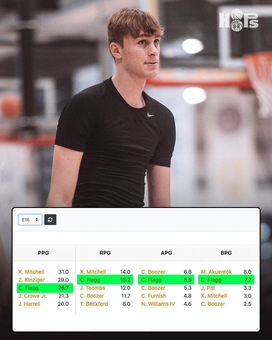 Cooper Flagg vs Cameron Boozer Headtohead comparison, height, stats