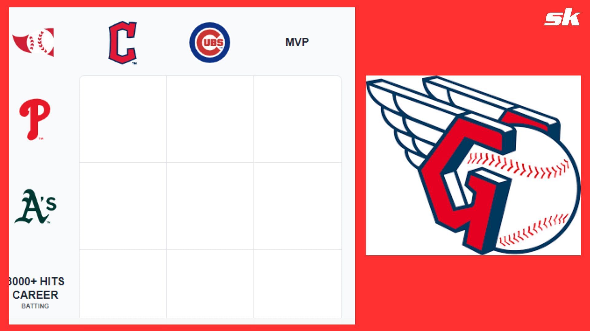 Which Guardians players have 3000+ hits