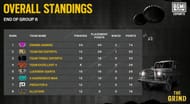 احتلت شركة Enigma Gaming المرتبة الأولى في المجموعة 6 (الصورة من BGMI)