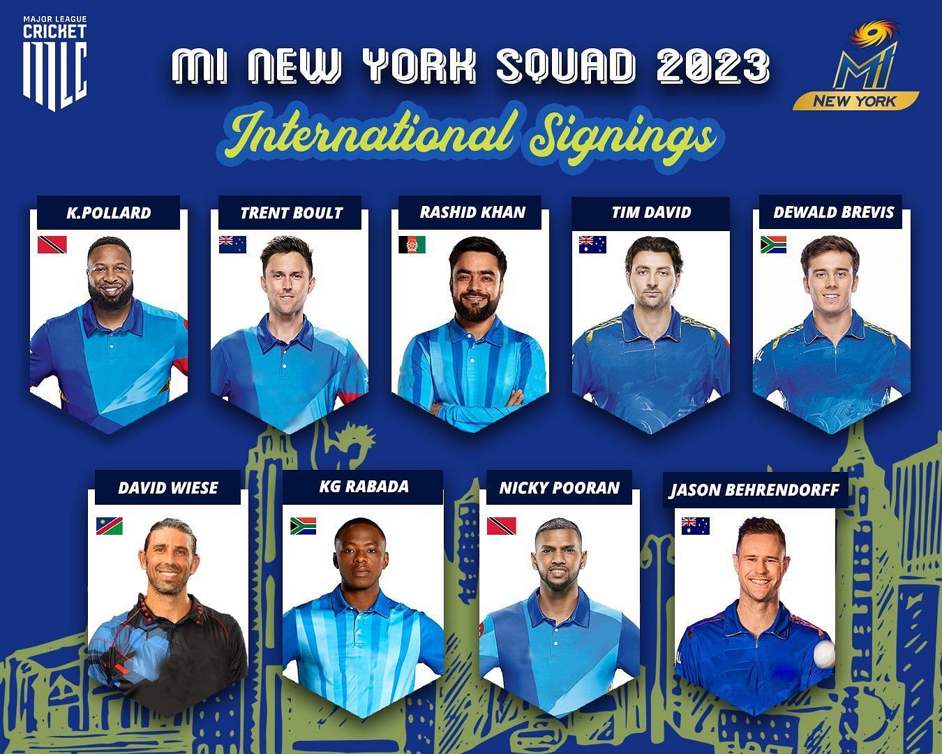 MI New York got a strong overseas contingent. Pic: Twitter/@MINYCricket
