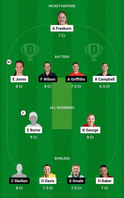 Dream11 Team for Central Sparks vs Western Storm - Rachael Heyhoe Flint Trophy 2023.