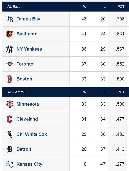 Red Sox 2024 Schedule: Key Games, how to watch and ticket details