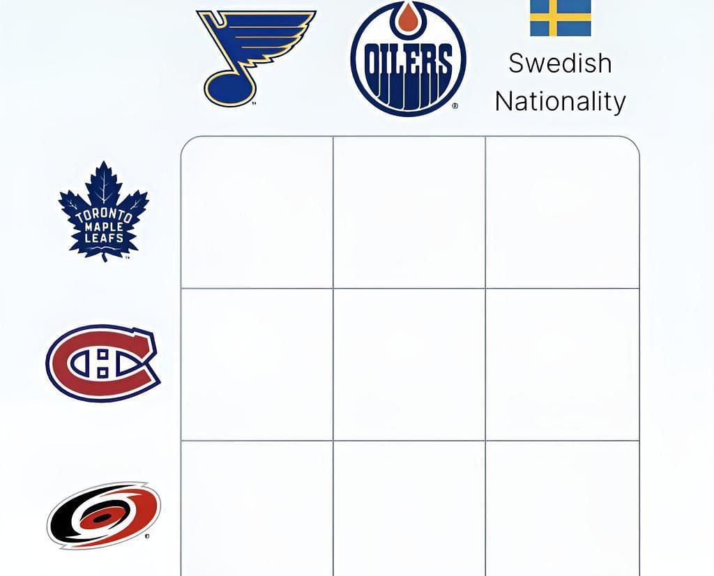 NHL Immaculate Grid answers for July 27.