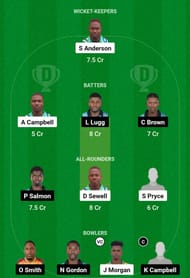 UNS vs SRO Dream11 Prediction, Match 14, Grand League Team