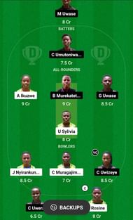 SCC-W vs GQ-W Dream11 Prediction, Match 12, Grand League Team