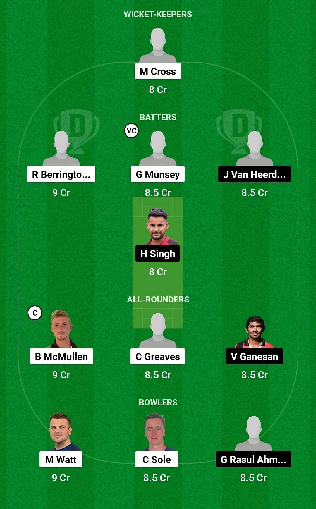 Dream11 Team for Scotland vs Germany - ICC Men&rsquo;s T20 World Cup Europe Qualifier 2023.